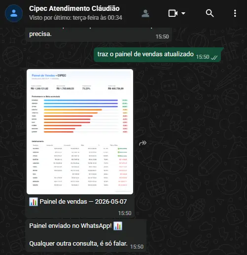 Agente respondendo no WhatsApp Web e enviando o painel de vendas