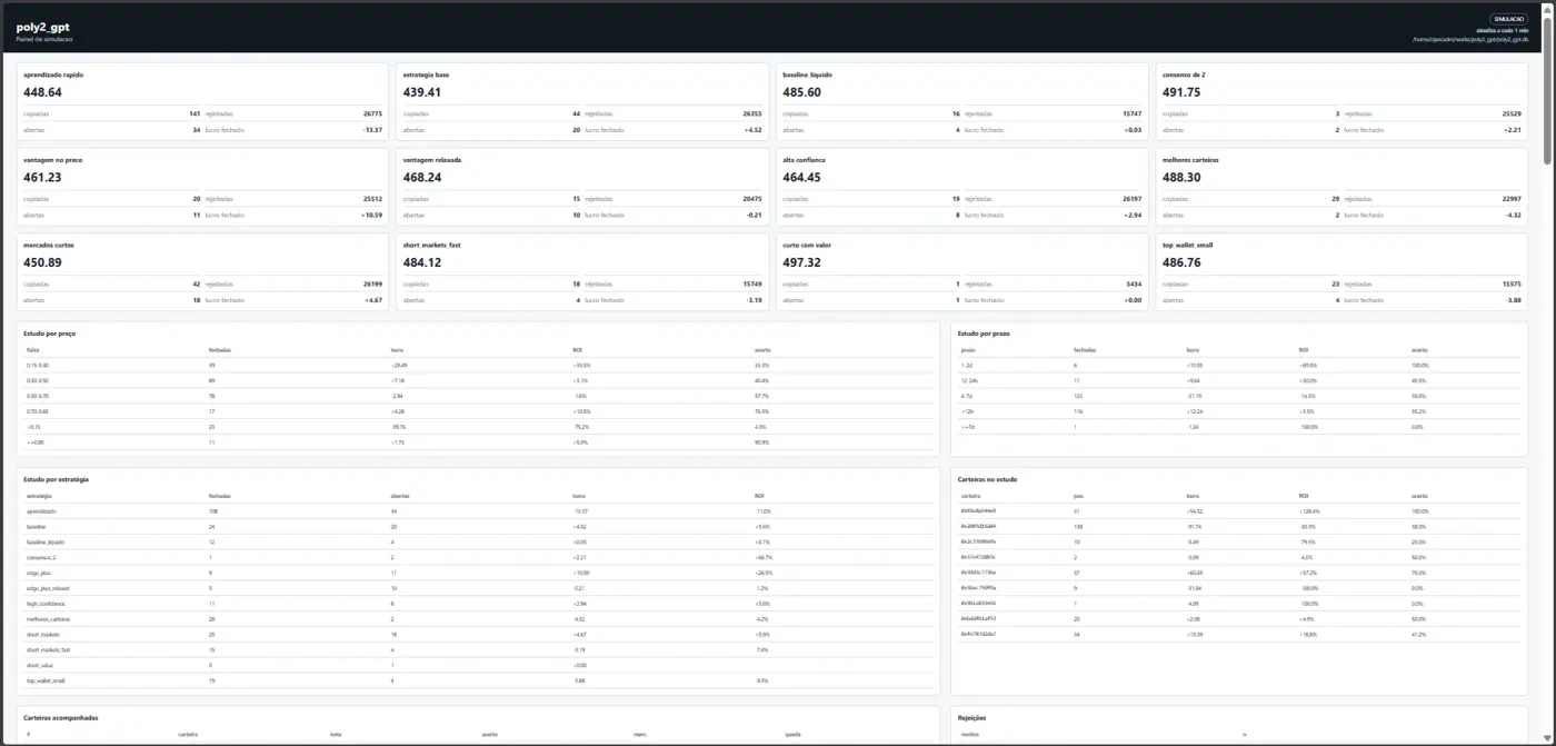 Polymarket — poly2_gpt, painel de simulação com várias estratégias